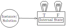 1809_Abstract model for an algorithm solving a problem.png